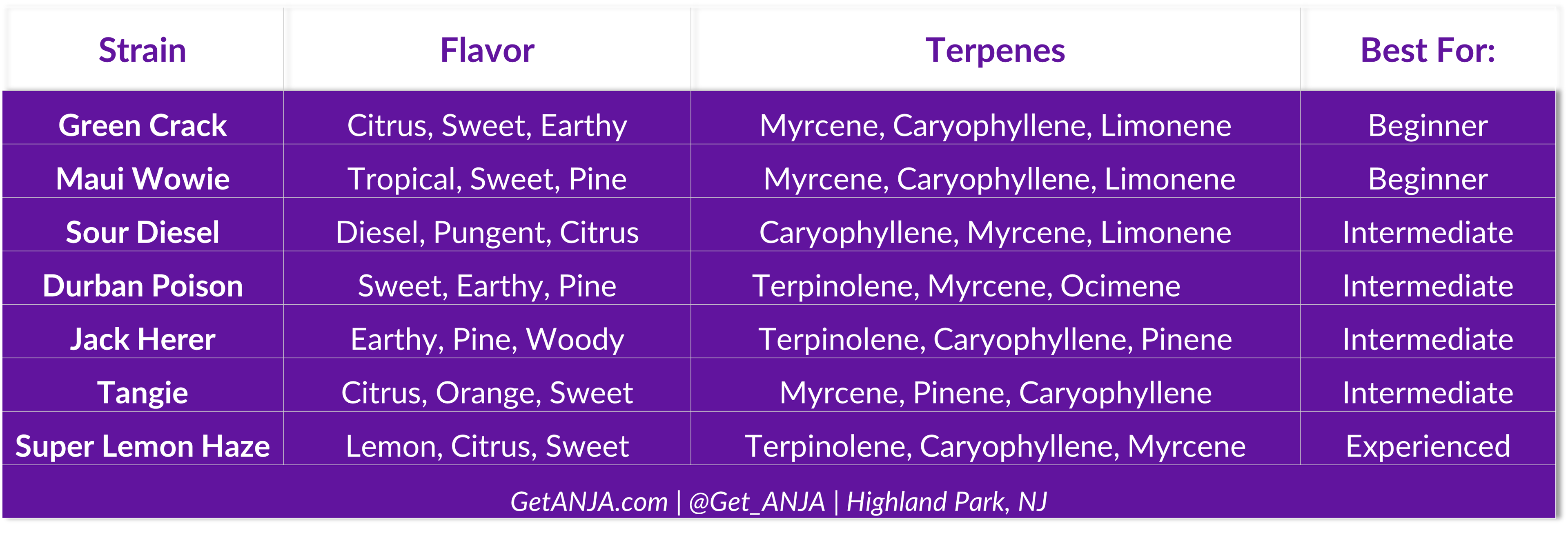 energizing strain table for blog july 24